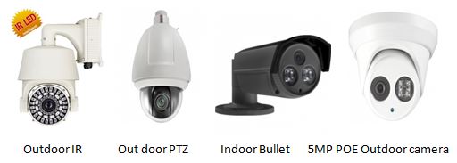 Different CCTV Cameras
